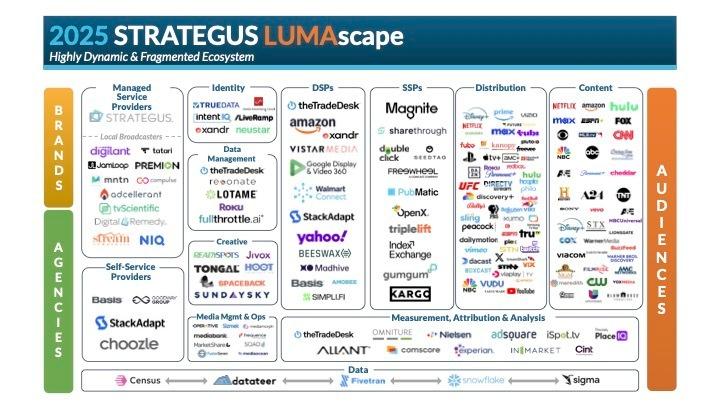 2025 Strategus LUMAscape