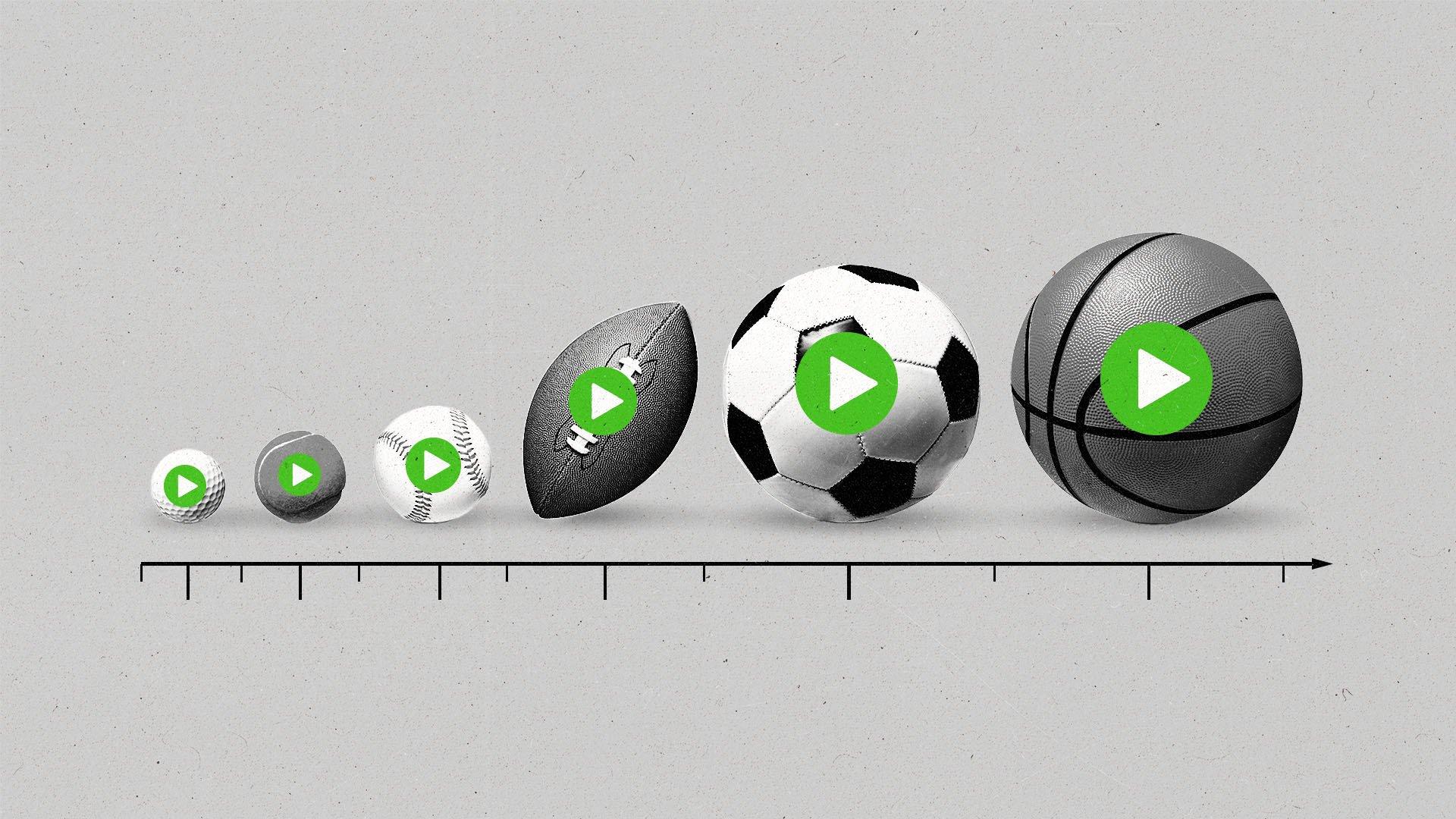 A series of sports balls are lined up in ascending height order along a horizontal timeline.